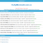 KuttyMovies 2023 New HD Tamil Tollywood Malayalam Dual Audio Movie Download