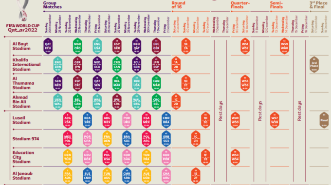 fifa-world-cup-2023-match-timing-schedule-teams-stadium